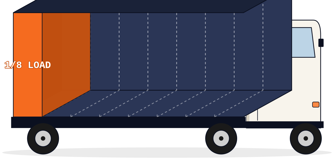 Minimum Load — truck filled to 1/8 capacity