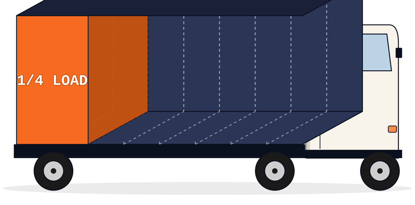 Quarter Load — truck filled to 1/4 capacity